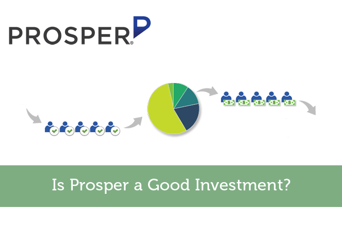 Is Prosper a Good Investment?