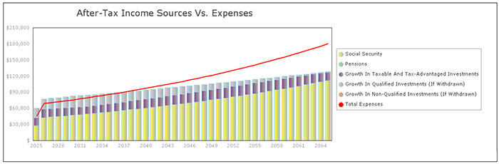 2graph