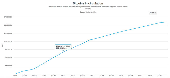 bitcoin