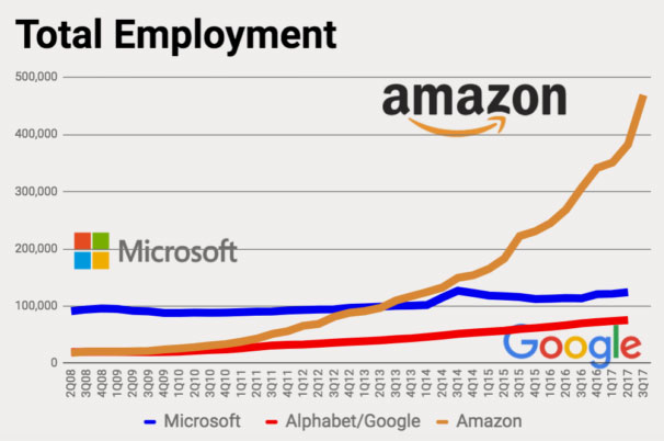 Employment Graph