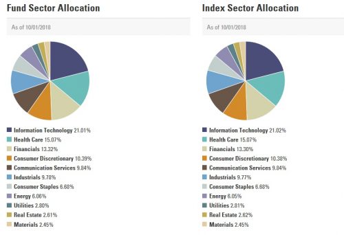 SPDR Overview