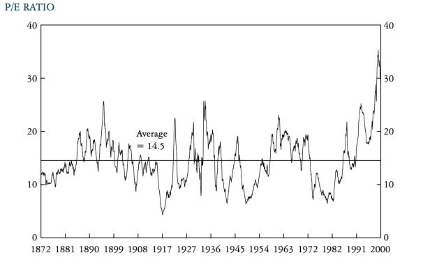 pe ratio