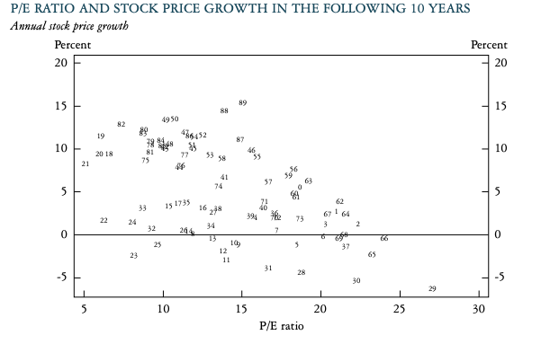 pe ratio stock price