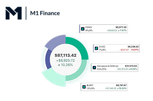 How Taxes Work with M1 Finance Investing