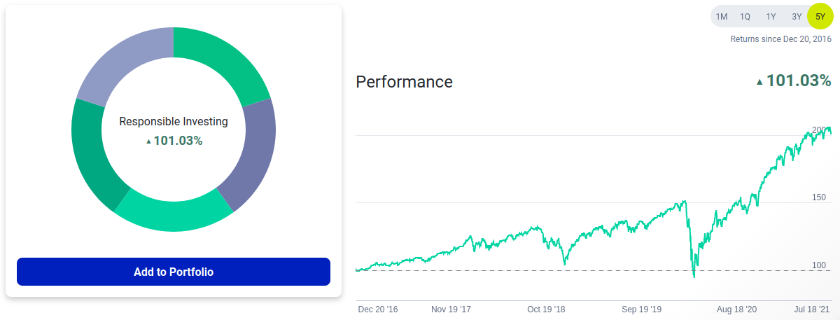 M1 Finance Pies Responsible