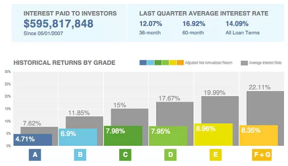 Lending Club 3