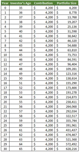 Compounding Wealth 1