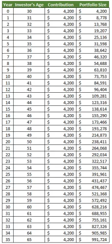 Compounding Wealth 2