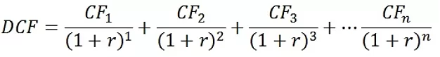 Discounted Cash Flow Valuation