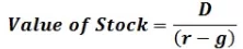 Dividend Discount Valuation Method