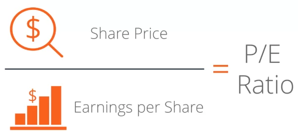 PE ratio stock valuation