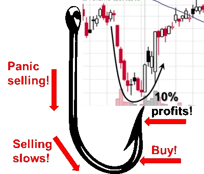 stock trading patterns