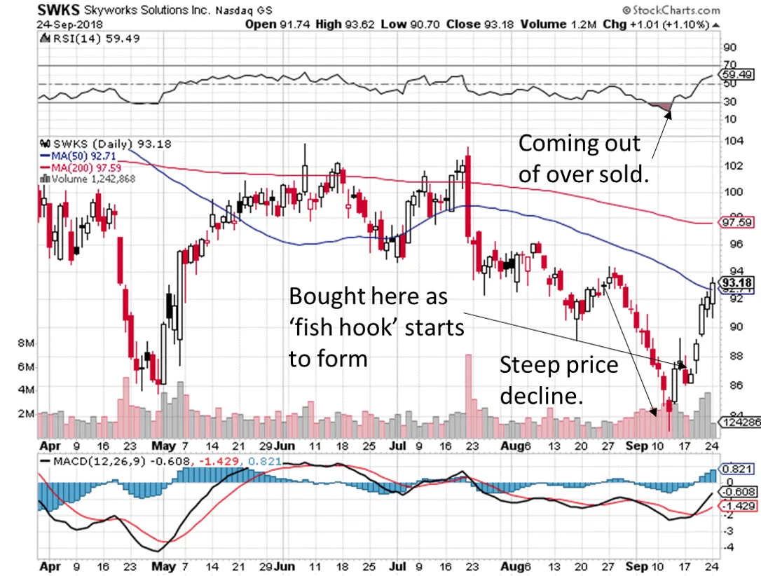 stock pattern