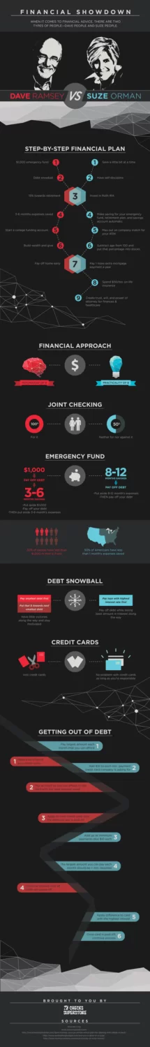 Dave Ramsey vs Suze Orman