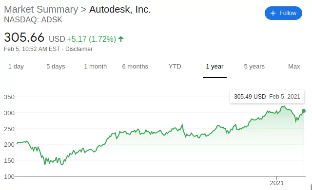 Autodesk Stock