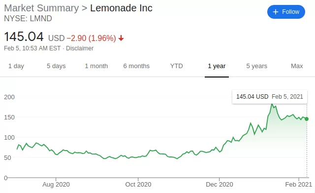 Lemonade Stock