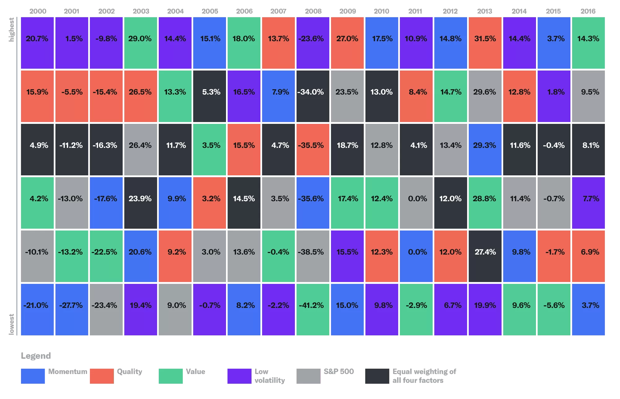 Goldman Sachs Smart Beta performance