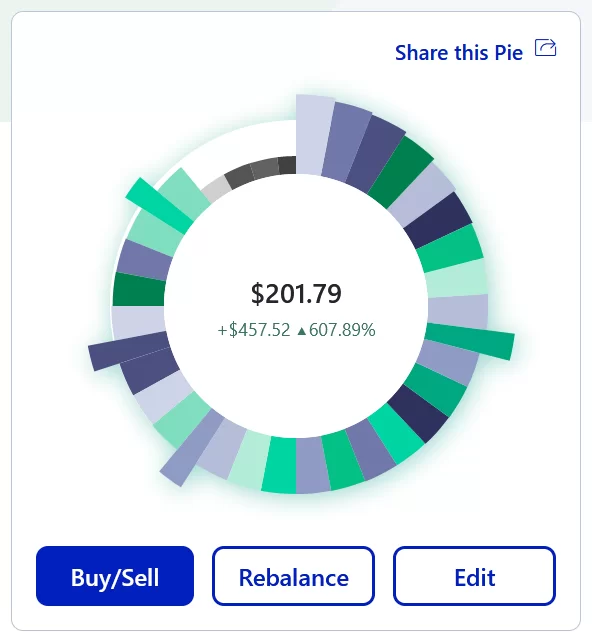 M1 Finance Roth IRA Pie