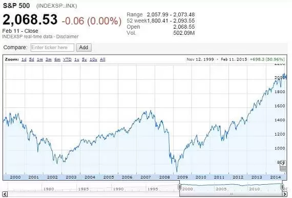 S&P500 Screenshot